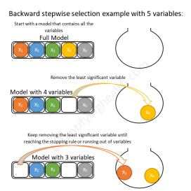[Lecture] Feature Selection & Dimensionality Reduction